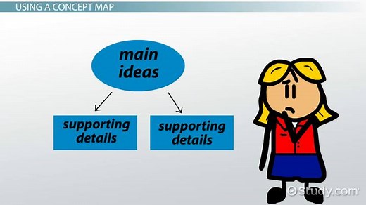 Using Concept Maps for Differentiated Instruction