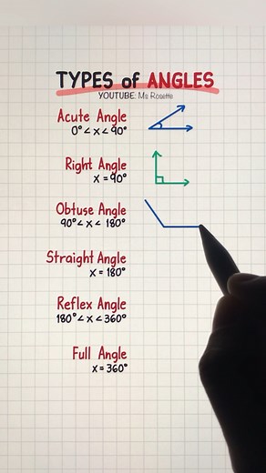 Know All Kinds of Angles in Just 1 Minute | Math Love