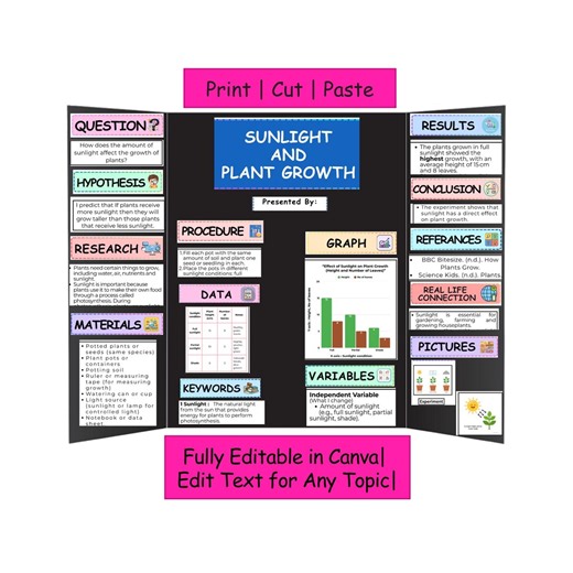 Sunlight and Plant Growth Science Fair Project | Grades 2–5 | Editable & Printable US Letter | Ready-to-go Pdf|canva Template | STEM Trifold - Etsy Canada