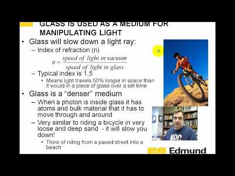 Optic Tutorial - 1 - What is light and how to manipulate it