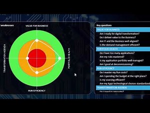 economic Application Portfolio Management