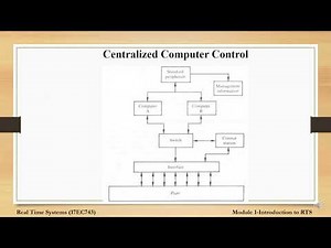 Module1_Supervisory Control