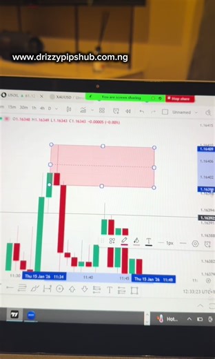 Using Candlestick Patterns in Forex Trading