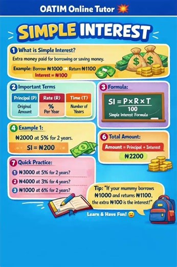 Simple Interest 🤏💯: Learn simple interest the easiest way.