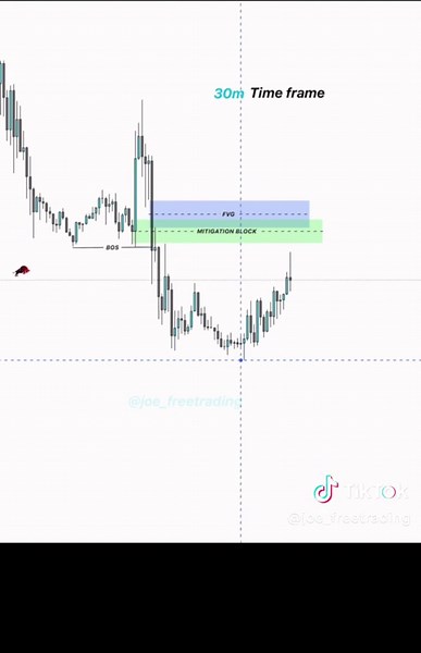 Understanding Mitigation Block Entry Models in Forex Trading