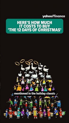 🎁 "The 12 Days of Christmas" will cost you $200,000: PNC Christmas Price Index 💰