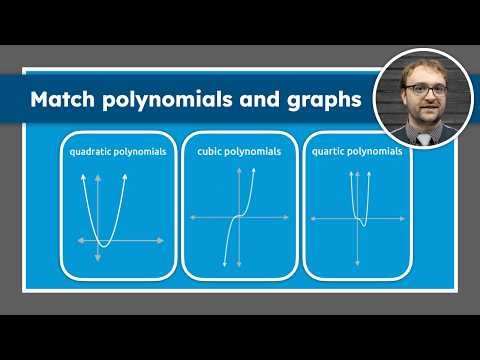 Matching Polynomial Functions to Graphs Made Easy