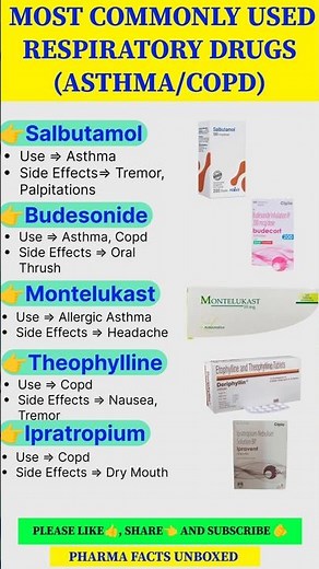 Most Commonly Used Respiratory Drugs | Asthma & COPD Medicines Explained | Pharma Facts Unboxed