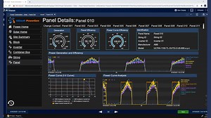 Demostración uso PI Vision de OSIsoft