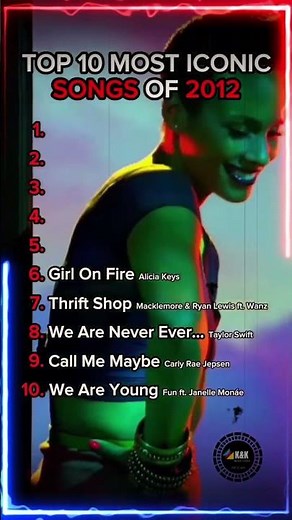 Top Songs of 2012 You Forgot 🤯 #Shorts