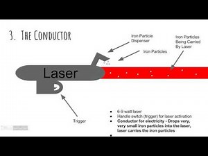 How to make a real laser gun! (Laser Gun Idea)