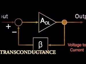 Feedback Amplifier | Transconductance | Current-Series