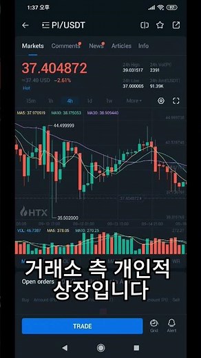 Current Price of Pi Network