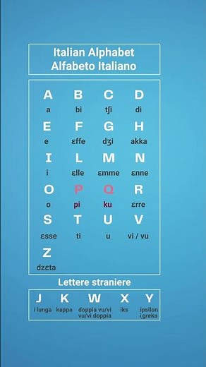 Italian Alphabet Pronunciation #language #italian #alphabet