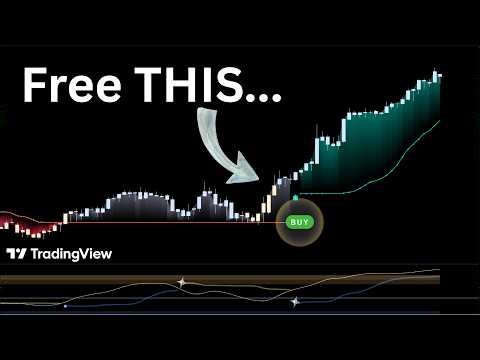 I found The Best All-in-ONE indicator on TradingView