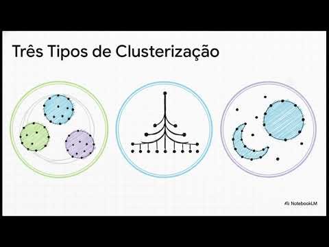 Clusterização: K-Means e DBSCAN em Ciência de Dados — Engenharia de Software