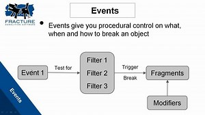 FFX Fundamentals: Collision Events