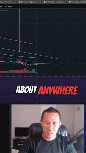 Filecoin's Trendline is Collapsing 📉 #crypto #trading #technicalanalysis