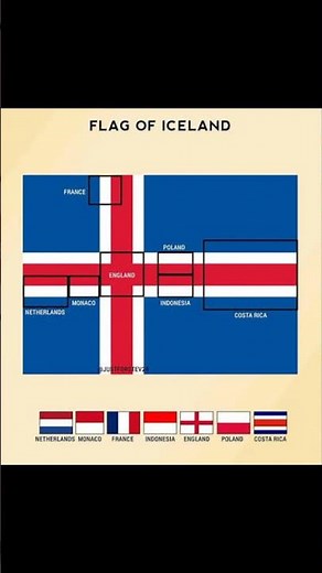 Hidden Flags In Iceland's Flag #iceland #petshub
