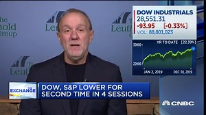 As markets climb higher, are stocks becoming overvalued?