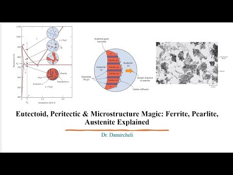 Eutectoid, Peritectic & Microstructure Magic: Ferrite, Pearlite, Austenite Explained