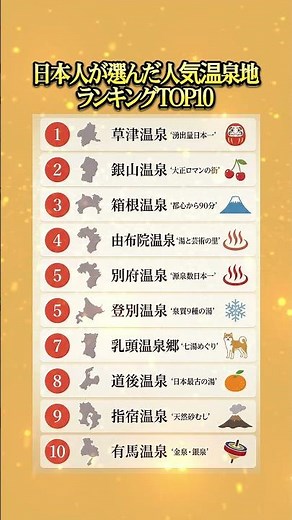 日本人が選んだ人気温泉地ランキングTOP10｜2026年最新