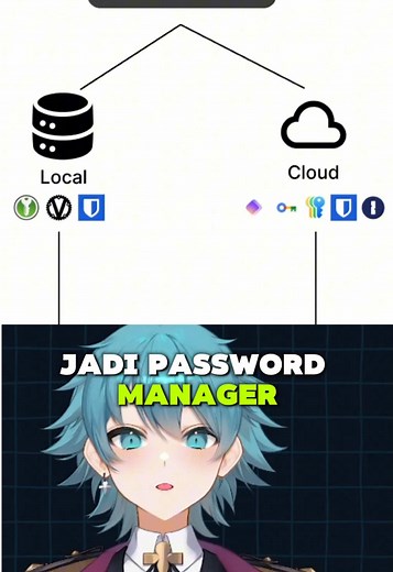 Keamanan Password Manager: Amankah Data Anda?