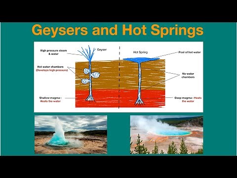 Geysers and hot springs | Geography UPSC |