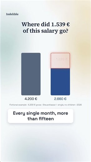 Where does 1.539 € of a German salary go?
