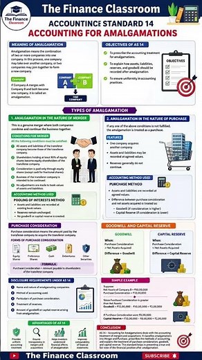 AS 14 Accounting for Amalgamations Explained | Merger vs Purchase Method | Class 12 Accountancy