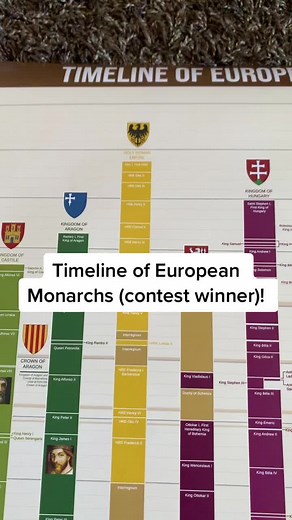 European Monarchs: A Historical Timeline Chart
