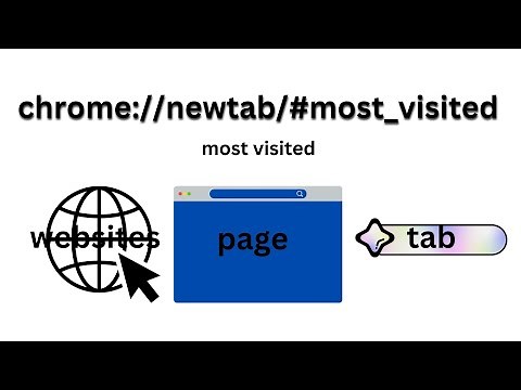 chrome://newtab/#most_visited | chrome most visited websites or page or tab