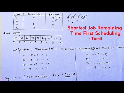 Shortest Remaining Time First Scheduling (SRTF)|beginners in tamil|Operating System |pridetech
