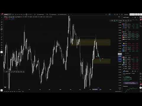 EURUSD+DXY: обзор закрытия недели по форексу. Позиции и прогнозы