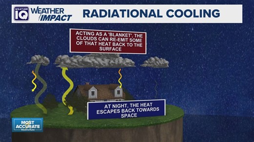 What is Radiational Cooling? | Weather IQ