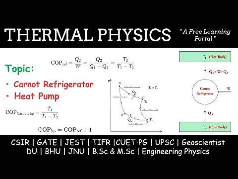 Lecture 27 : Carnot Refrigerator | Heat Pump | Coefficient of Performance
