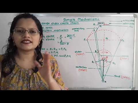 Crank and slotted lever quick return motion mechanism/ Theory of machines