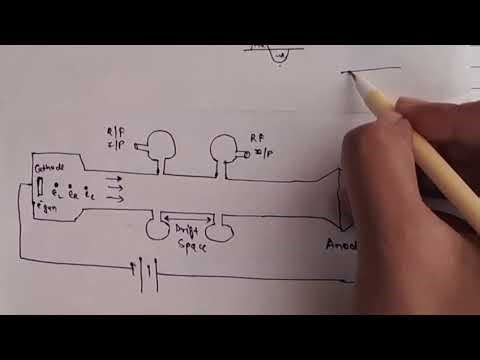 Two Cavity Klystron Amplifier: Basics, Structure, Working, Applications
