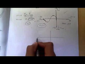 Nyquist plot Construction