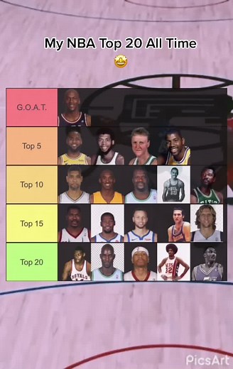 Ranking the Top 20 NBA Players of All Time