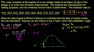 Small sample hypothesis test