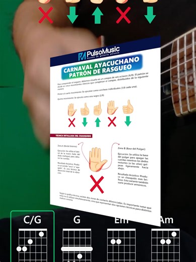 Respuesta a @enriqueiq04 @Omar Rico #guitarraandina #tutorial #carnavalayacuchano
