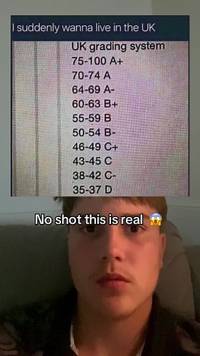 Understanding Different Global Grading Systems