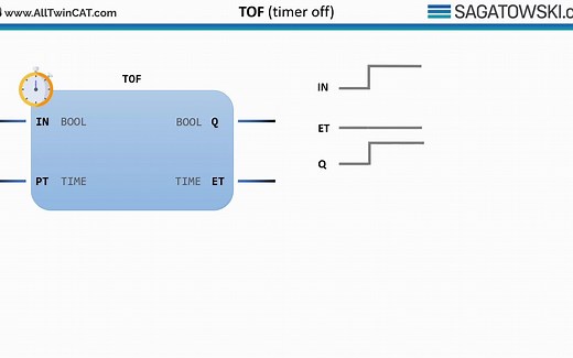 PLC programming using TwinCAT 3 - Tc2_Standard (Part 8_18)