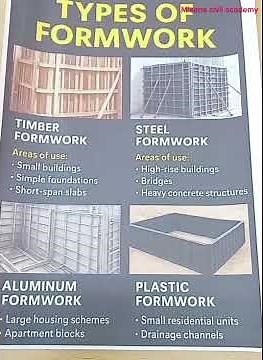 "Top 4 Types of Formwork Every Engineer Must Know!" 🔥