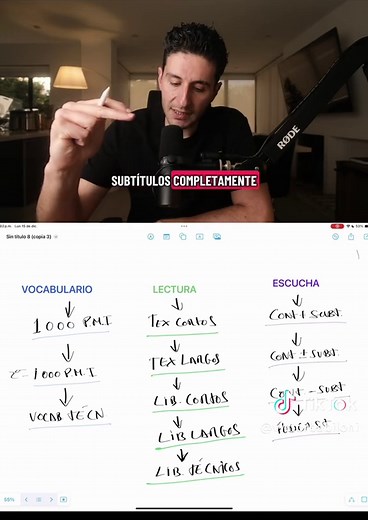La fórmula que sigo para dominar un idioma por completo #aprenderingles #ingles #inglesonline