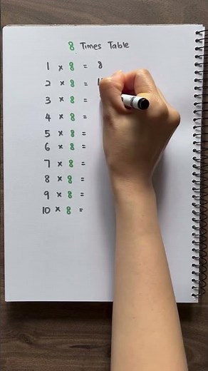 8 Times Table | Learn Multiplication | Multiply by 8 ✅💯 #mathforkids #education #maths #mathlessons