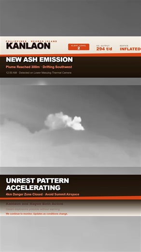 🌋 Kanlaon Volcano Just Released a 17-Minute Ash Burst 🌋 New time-lapse footage from PHIVOLCS shows Kanlaon sending a plume 300 meters above the crater at 12:50 AM. The event lasted 17 minutes and drifted southwest. Alert Level 2 remains in place and ground sensors show the volcano is still under pressure. We have been covering the Mayon eruption, and now Kanlaon is adding to the concern across the Philippines. #KanlaonVolcano #VolcanoUpdate #PHIVOLCS #PhilippinesNews #AboveTheNormNews | Above 