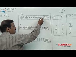 Operators Logical and Bitwise | C Technical Interview Questions and Answers | Mr. Ramana