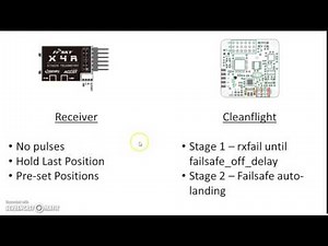 Cleanflight Failsafe Configuration Overview